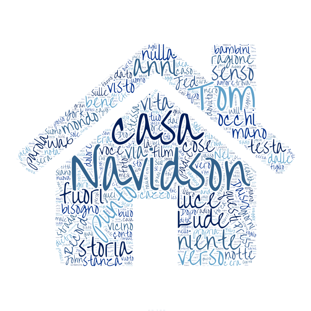 casa di foglie danielewski recensione wordcloud