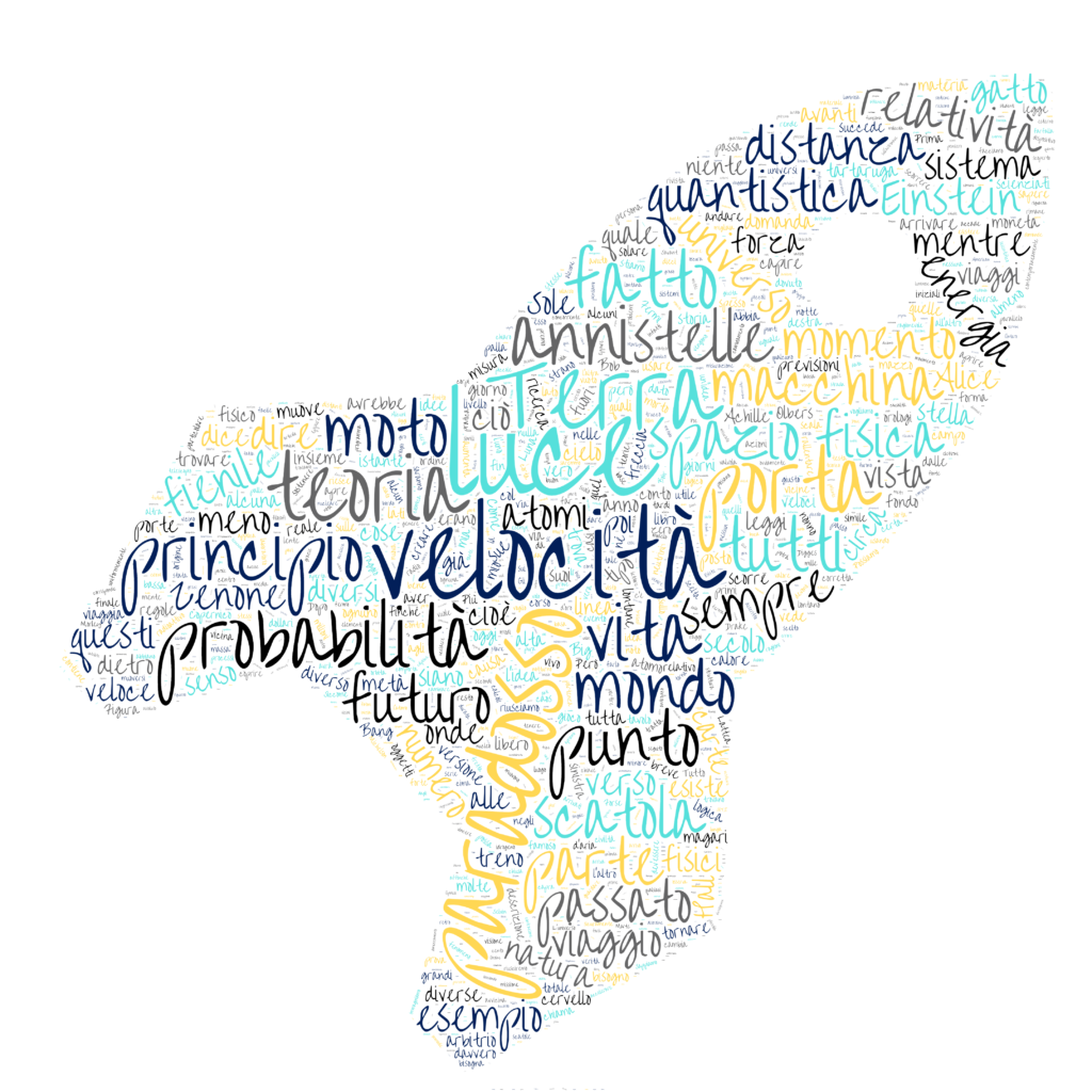 la fisica del diavolo recensione wordcloud