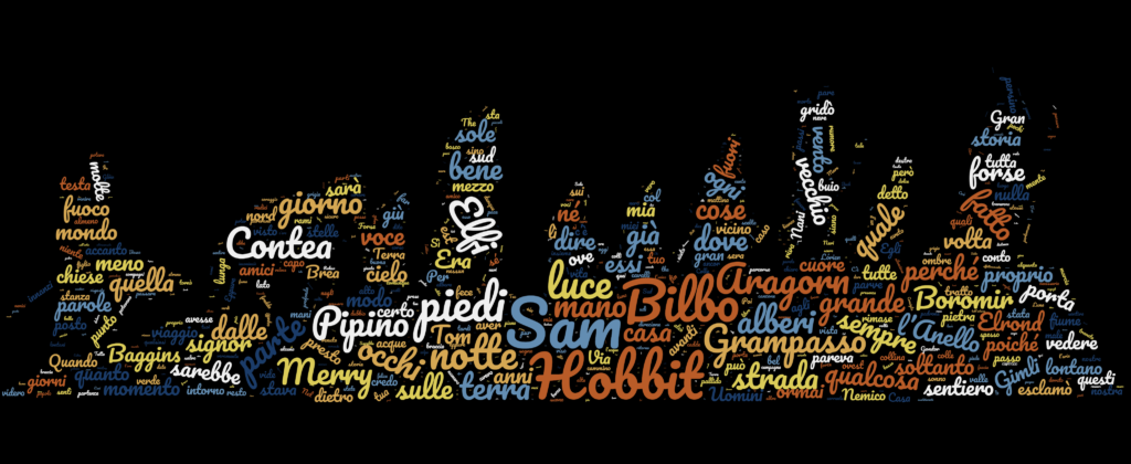 La Compagnia dell'Anello Wordcloud