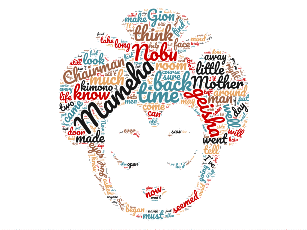 memorie di una geisha Arthur Golden - Wordcloud